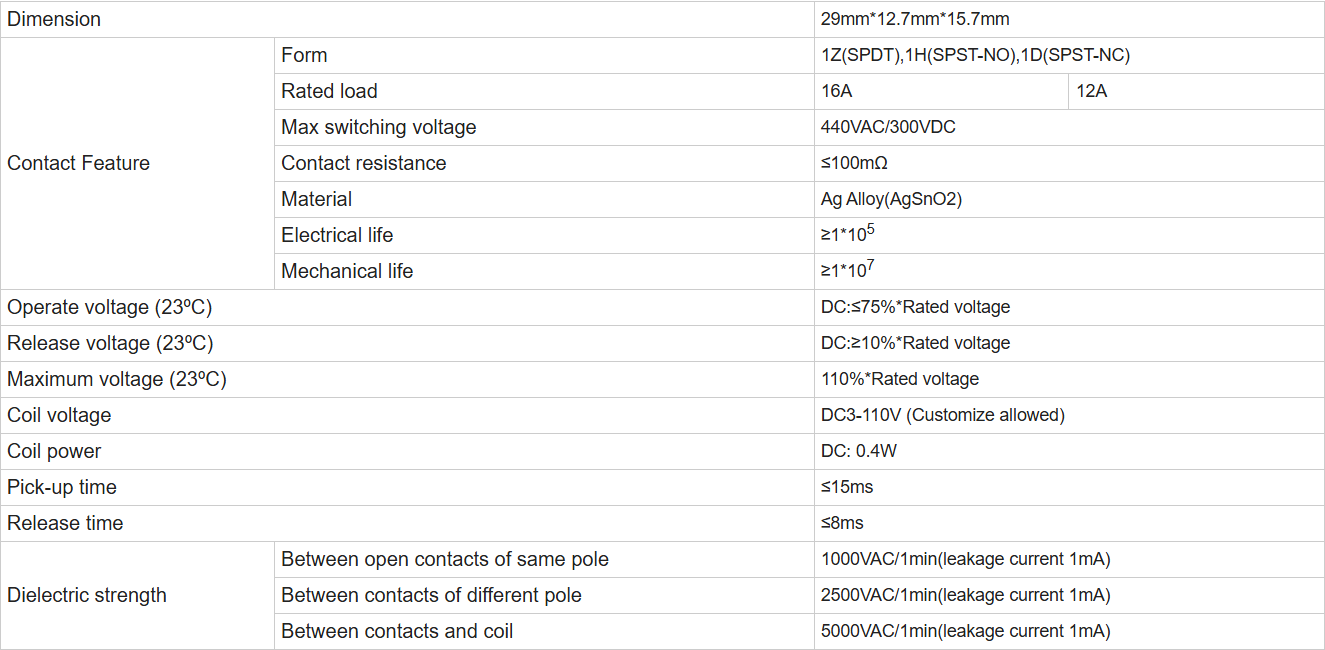 sp&eacute;cification