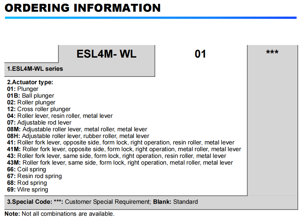 Commande des informations 