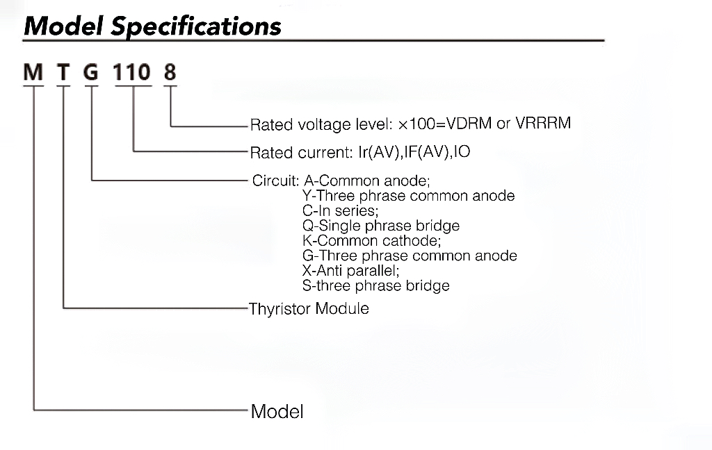 sp&eacute;cification