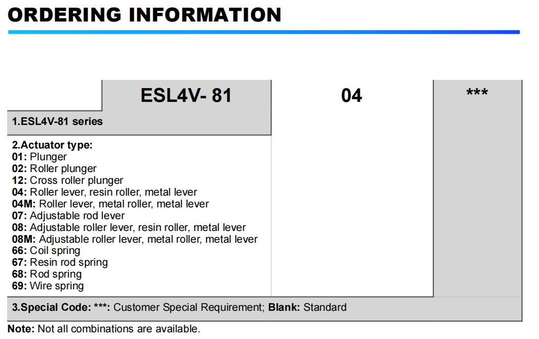 Commande des informations 