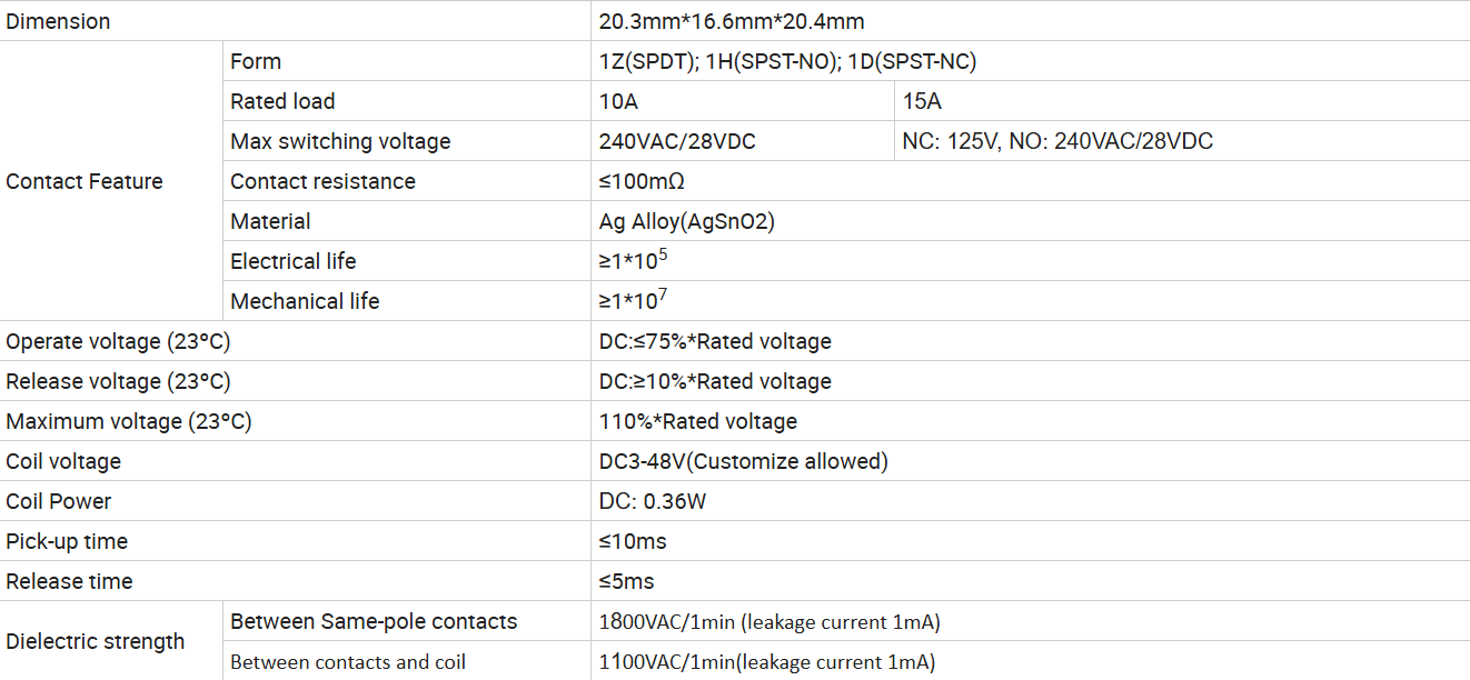 sp&eacute;cification