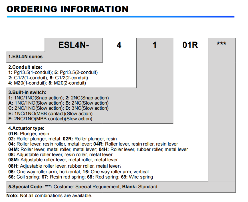 Informations de commande 