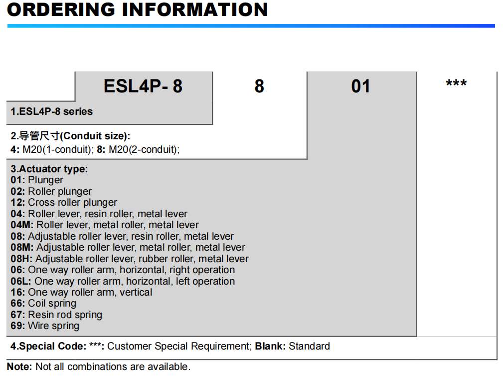 Commande des informations 