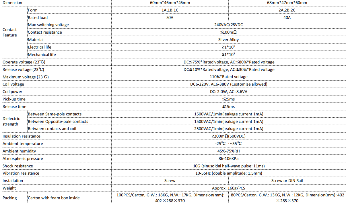 SP&Eacute;CIFICATIONS 71C